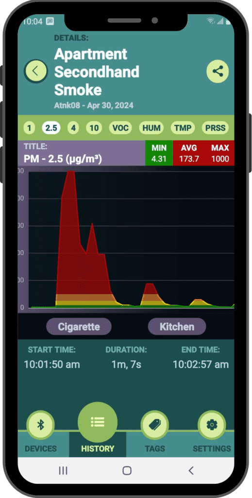 iPhone with a graph showing high PM when a cigarette is smoked